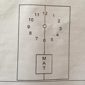 Diagram of VI Bowling mat